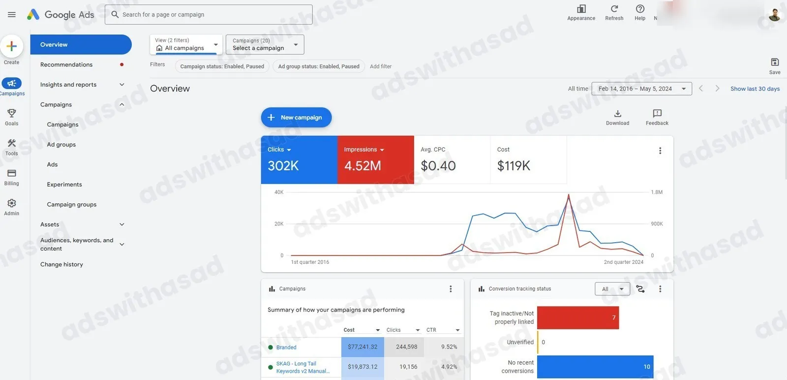 Google Ads reporting screenshot for Long-Term Advertiser