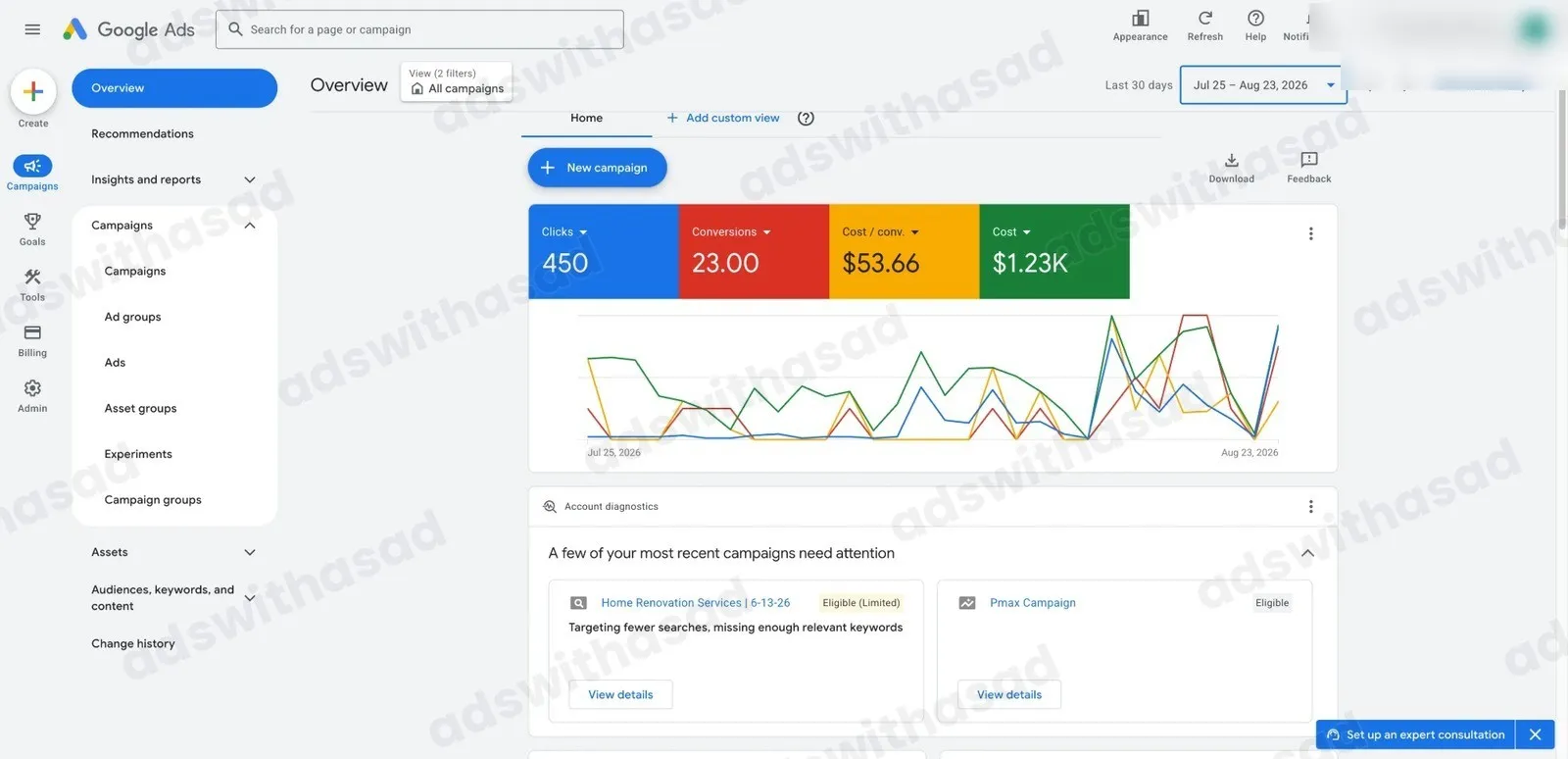 Google Ads reporting screenshot for Home Renovation
