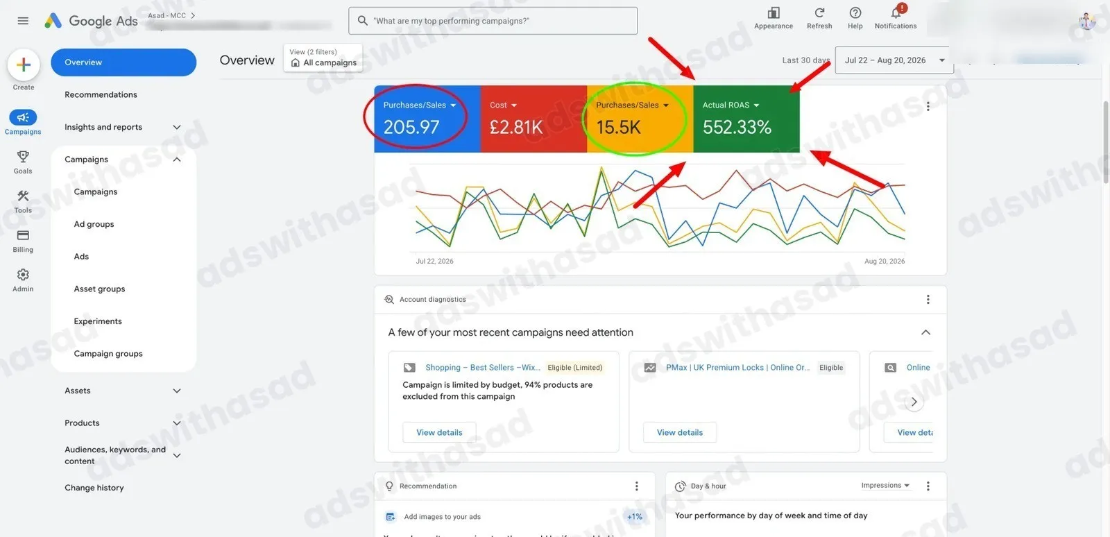 Google Ads reporting screenshot for E-commerce Store