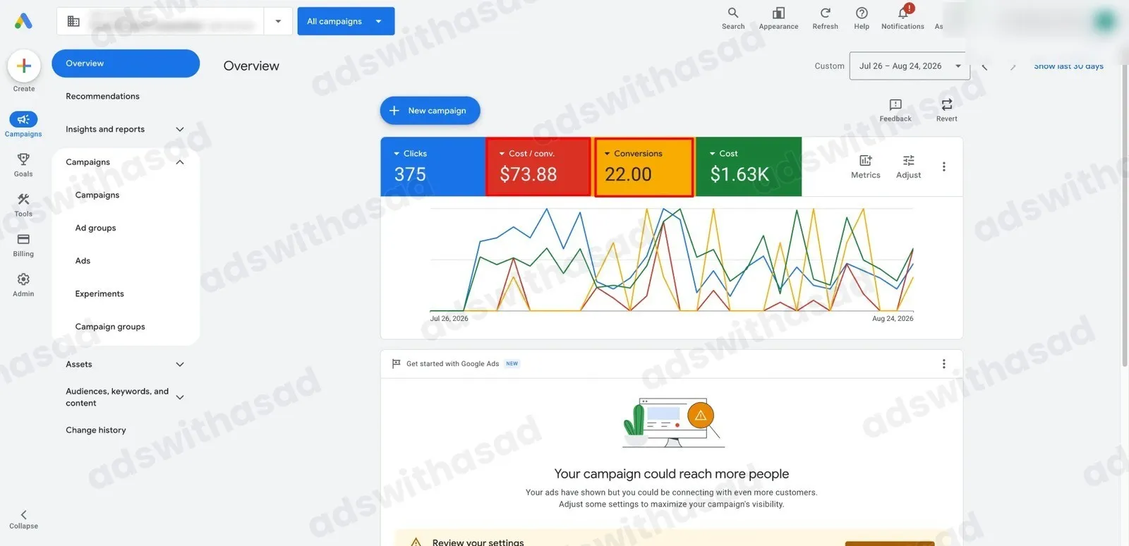Google Ads reporting screenshot for New Google Ads Account