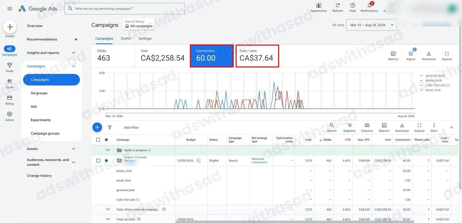Google Ads reporting screenshot for Concrete Contractor