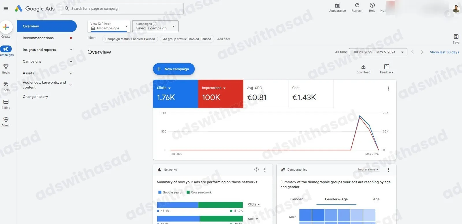 Google Ads reporting screenshot for Google Ads Account