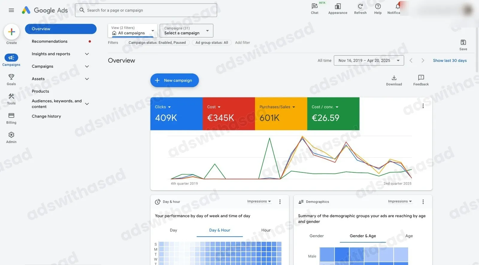 Google Ads reporting screenshot for E-commerce Store
