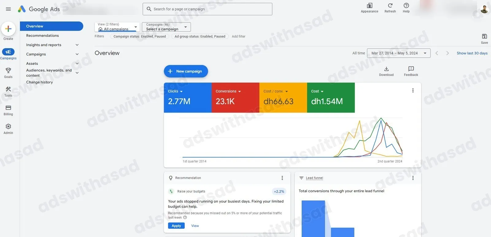 Google Ads reporting screenshot for Holiday Home Rentals