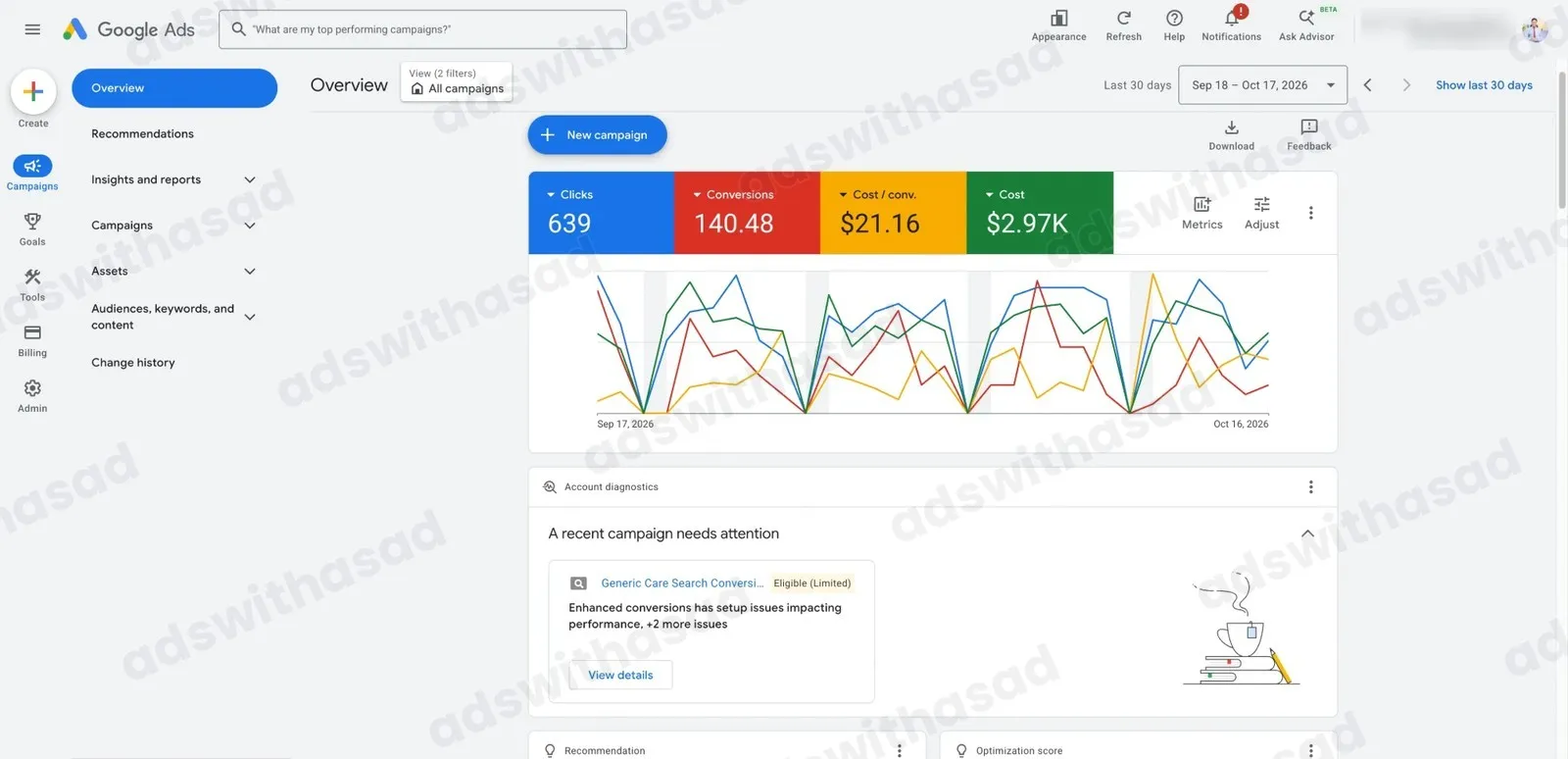 Google Ads reporting screenshot for Telehealth Provider