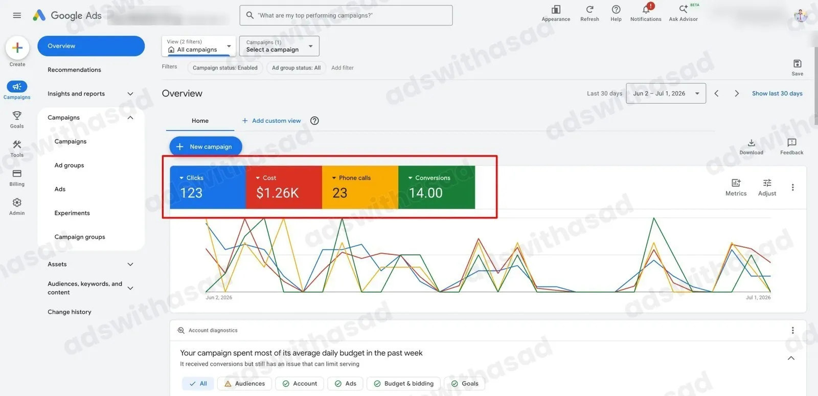 Google Ads reporting screenshot for Legal — Mediation Services