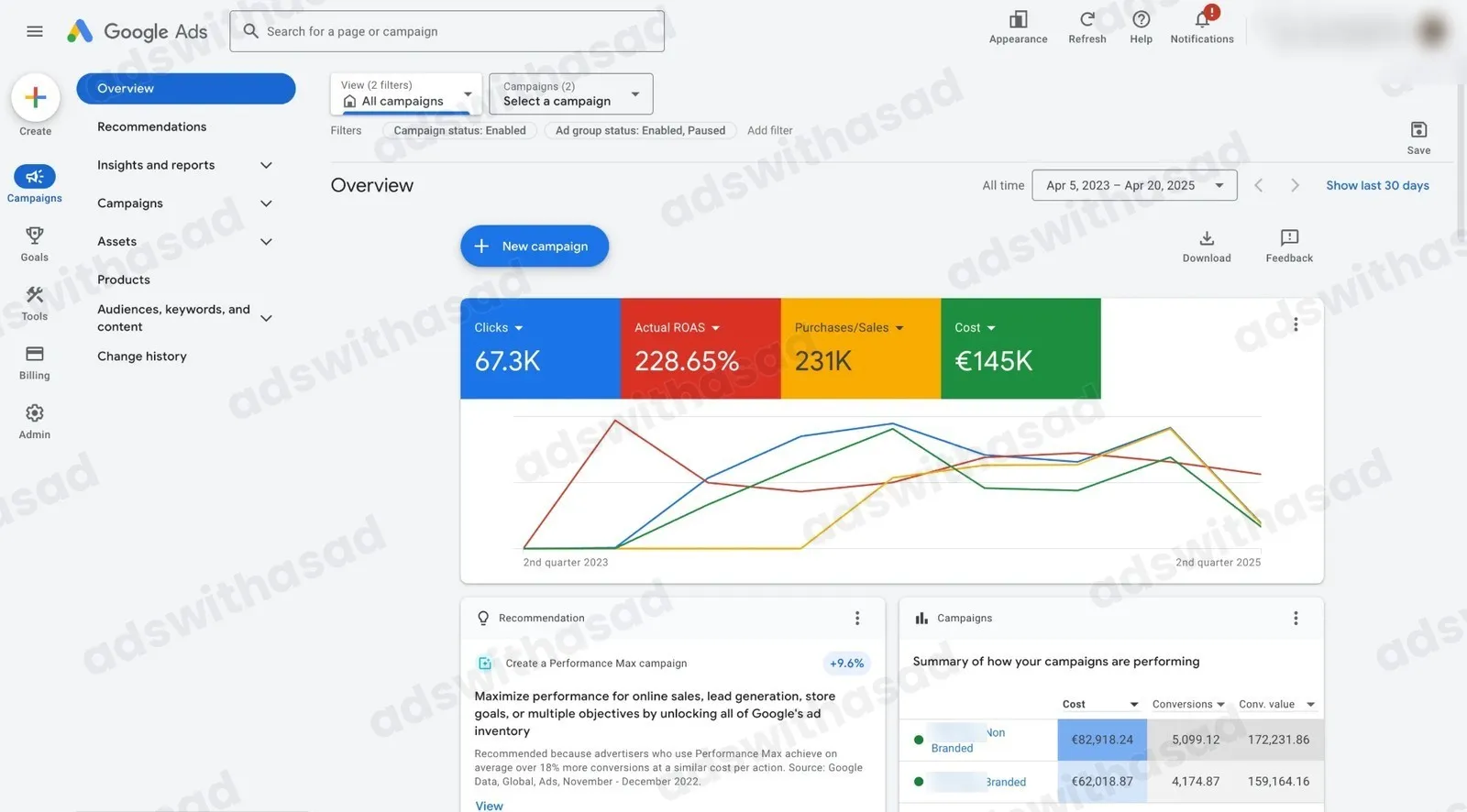 Google Ads reporting screenshot for E-commerce Brand